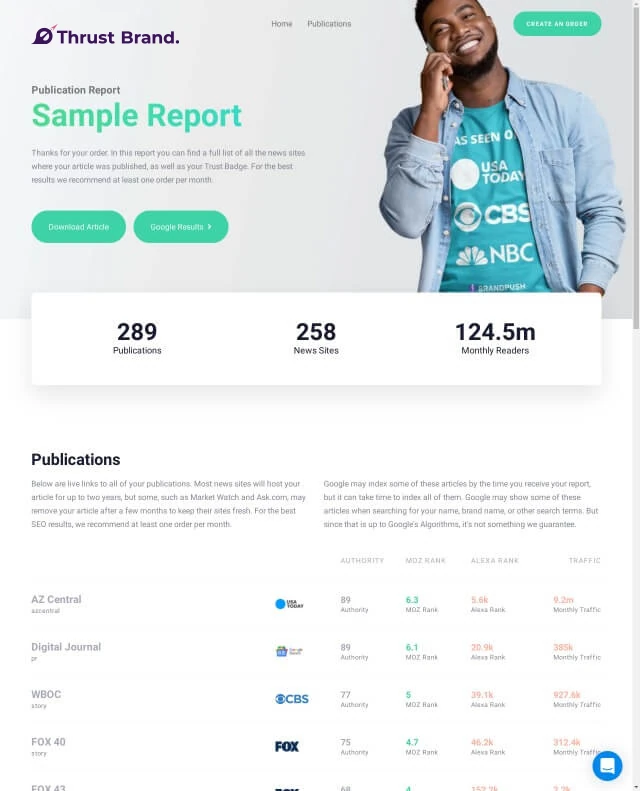 BrandPush Sample Report Screenshot